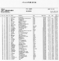 バトルエボミ隊総合結果表