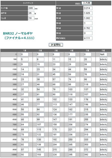 BNR32ノーマル5速（ファイナル4.111）