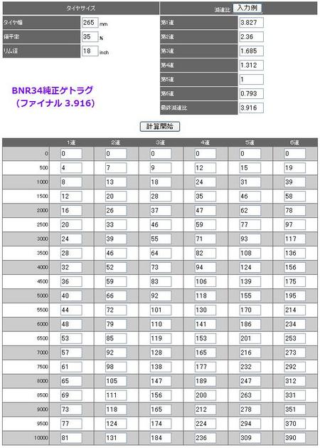 34ゲトラグ6速＆ファイナル3.916""