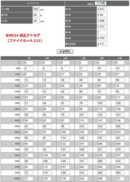 34ゲトラグ6速＆ファイナル4.111