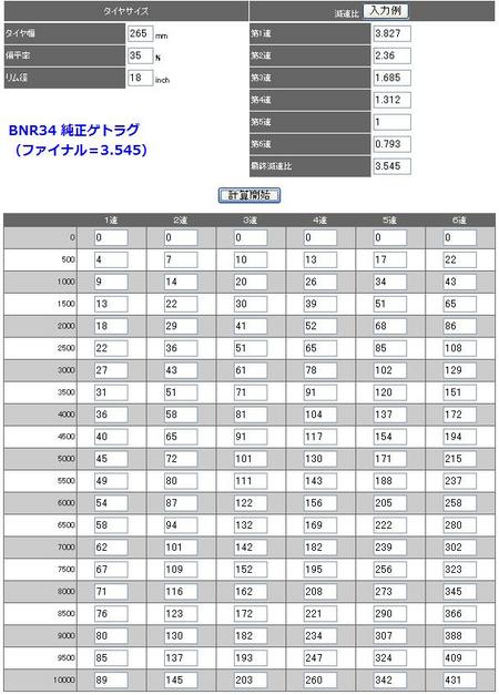 34ゲトラグ6速ノーマル（ファイナル3.545）