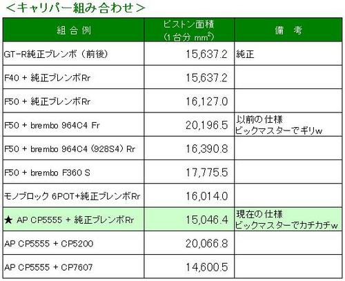 キャリパー組み合わせ