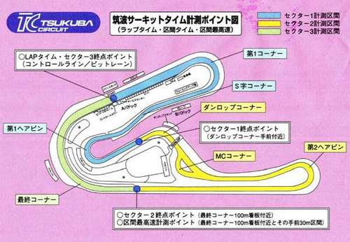 各セクター計測ポイント図