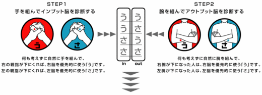 うさうさ脳タイプ診断